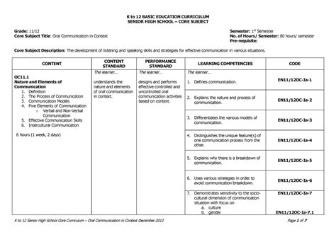 oral communication curriculum guide